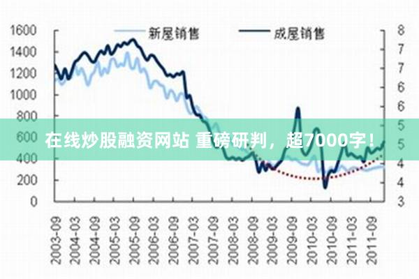 在线炒股融资网站 重磅研判，超7000字！