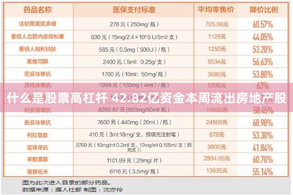 什么是股票高杠杆 42.82亿资金本周流出房地产股