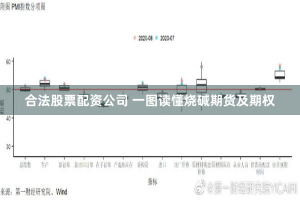 合法股票配资公司 一图读懂烧碱期货及期权