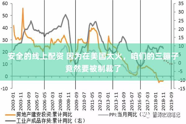 安全的线上配资 因为在美国太火，咱们的三蹦子竟然要被制裁了