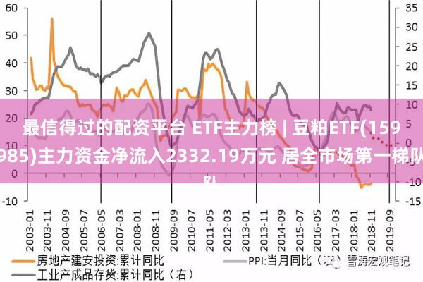 最信得过的配资平台 ETF主力榜 | 豆粕ETF(159985)主力资金净流入2332.19万元 居全市场第一梯队