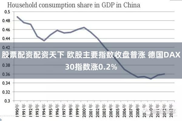 股票配资配资天下 欧股主要指数收盘普涨 德国DAX30指数涨0.2%