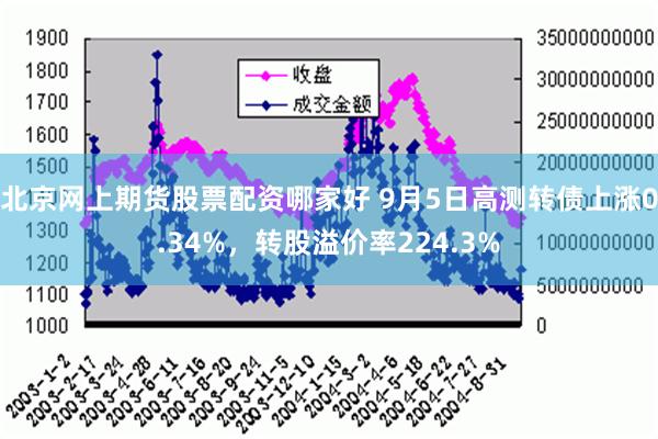 北京网上期货股票配资哪家好 9月5日高测转债上涨0.34%，转股溢价率224.3%