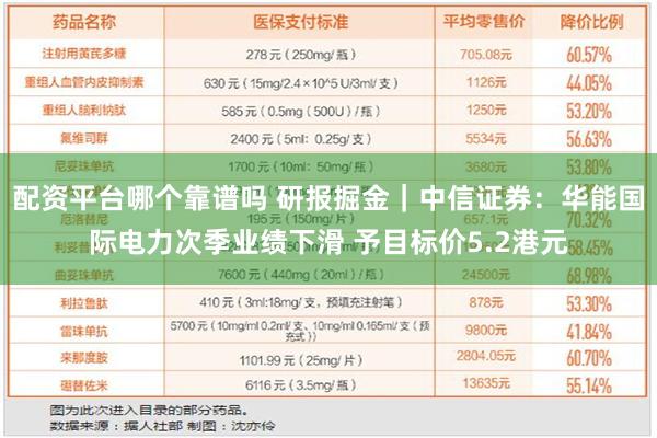 配资平台哪个靠谱吗 研报掘金｜中信证券：华能国际电力次季业绩下滑 予目标价5.2港元