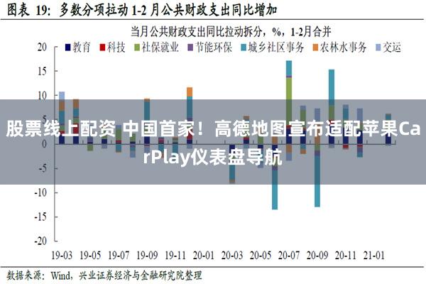 股票线上配资 中国首家！高德地图宣布适配苹果CarPlay仪表盘导航