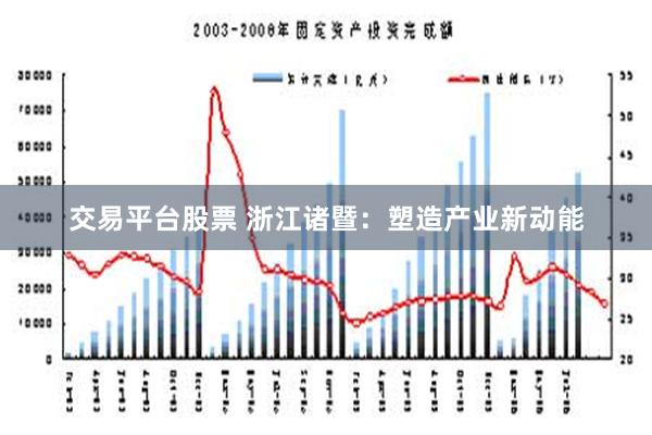 交易平台股票 浙江诸暨：塑造产业新动能