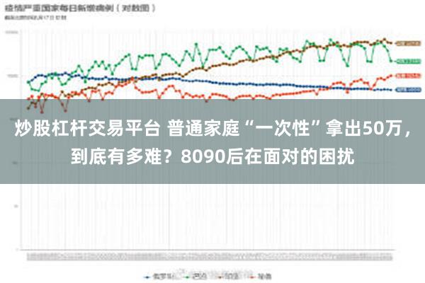 炒股杠杆交易平台 普通家庭“一次性”拿出50万，到底有多难？8090后在面对的困扰