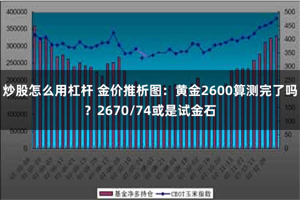 炒股怎么用杠杆 金价推析图：黄金2600算测完了吗？2670/74或是试金石