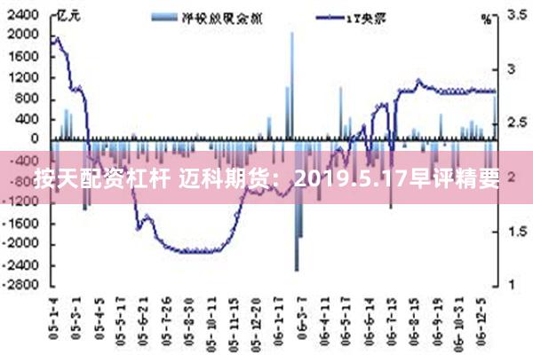 按天配资杠杆 迈科期货：2019.5.17早评精要