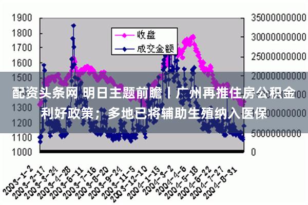 配资头条网 明日主题前瞻丨广州再推住房公积金利好政策；多地已将辅助生殖纳入医保