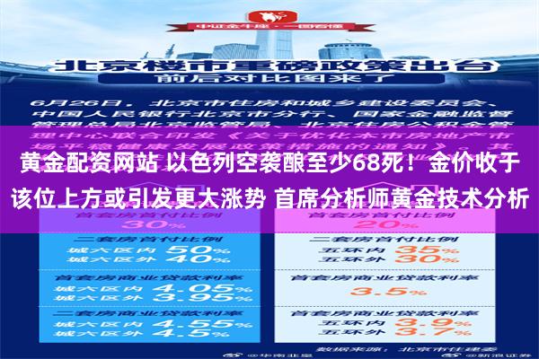 黄金配资网站 以色列空袭酿至少68死！金价收于该位上方或引发更大涨势 首席分析师黄金技术分析