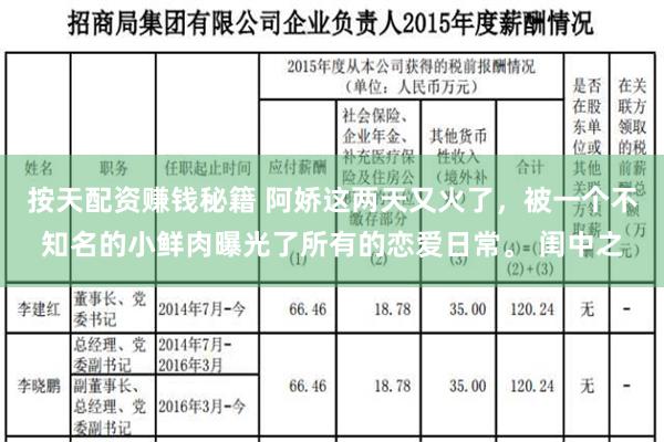 按天配资赚钱秘籍 阿娇这两天又火了，被一个不知名的小鲜肉曝光了所有的恋爱日常。 闺中之