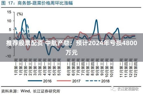 推荐股票配资 中航产融：预计2024年亏损4800万元