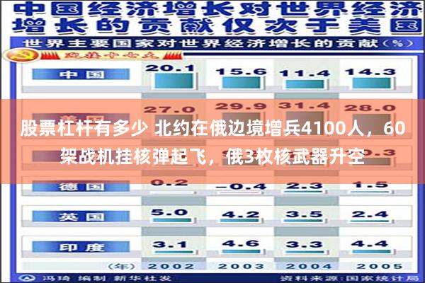 股票杠杆有多少 北约在俄边境增兵4100人，60架战机挂核弹起飞，俄3枚核武器升空