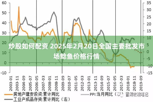 炒股如何配资 2025年2月20日全国主要批发市场鲶鱼价格行情